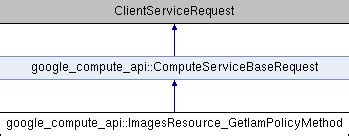 Image result for How to Compute API