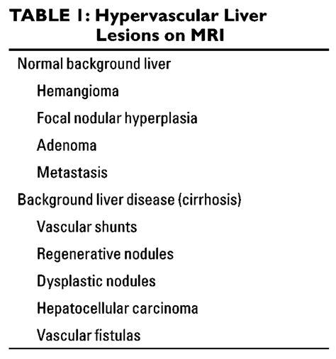Hepatocellular Adenoma Icd 9 Code