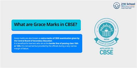 Do CBSE Give Grace Marks? Guidelines & Passing Criteria