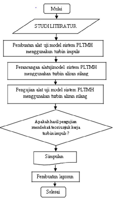 How to Solve Flowchart Problems in Test in Wipro Test 的图像结果
