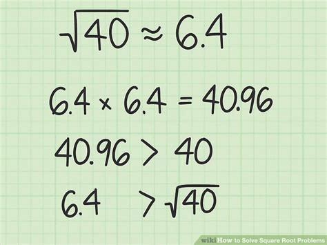 Image result for Square Root Method