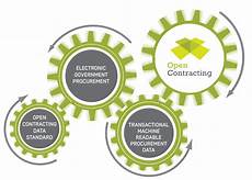 e bid government procurement should be electronic and open e bid government procurement should be electronic and open