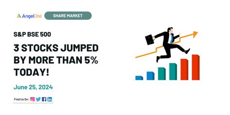 Angel One Share Price Today Live NSE/BSE