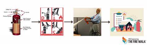 Fire Extinguisher ABC Safe Alert 2 Kg (Pack of 2) : Amazon.in: Home ...