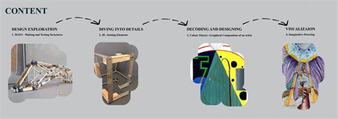 U22255 | CEPT - Portfolio