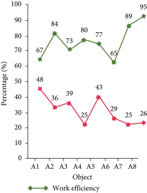 Image result for Distributed Database Figure