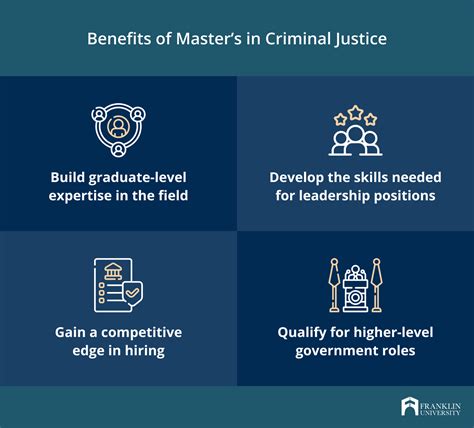 Is a Master's in Criminal Justice Worth It? | Franklin.edu