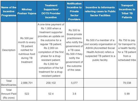 The hits and misses of India’s tuberculosis policy in six charts
