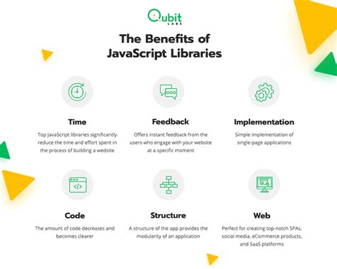 Image result for Examples of a Library JavaScript