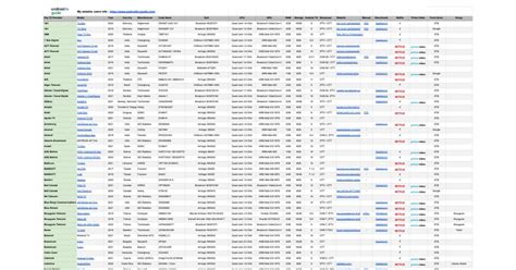 How to Get Google Sheet Data Get as List in Android 的图像结果