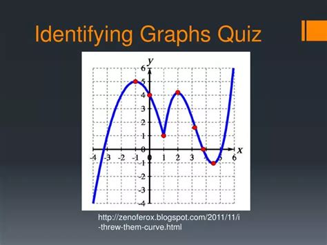 Image result for Identifying Graphs