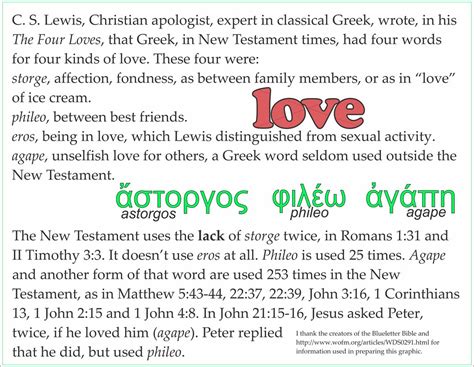 Is The Greek Word Eros In The Bible at Dale Armour blog