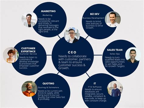 Image result for Legal CRM Software