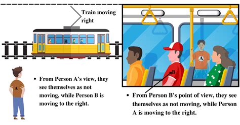 Image result for Frame of Reference Physics Problems