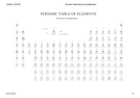 Image result for Electron Configuration Using Periodic Table