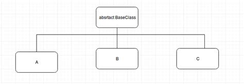 Image result for Convert Object to JSON Using Gson