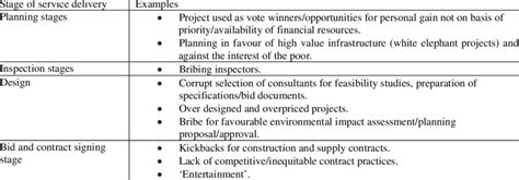 Image result for Project File On Corruption