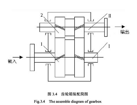 Formula for Gear Calculation 的图像结果