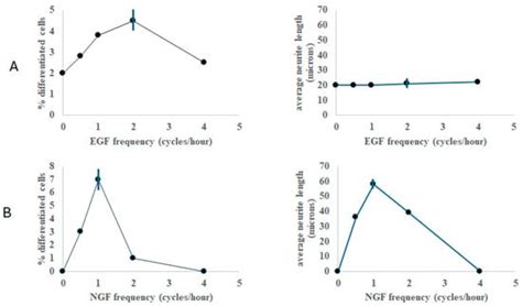 International Journal of Molecular Sciences | An Open Access Journal ...