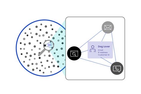 Image result for Identity Graphs