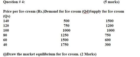 Question # 4: (5 marks) Price per Ice-cream (Rs.)Demand for Ice cream ...
