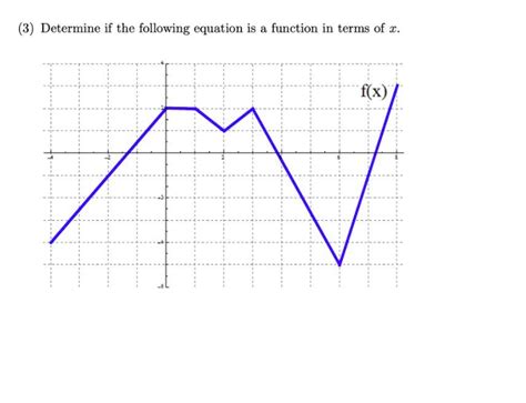 How Do You Know If an Equation Is a Function 的图像结果