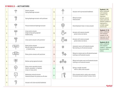 How to Read Oil and Gas P&ID Symbols | Kimray