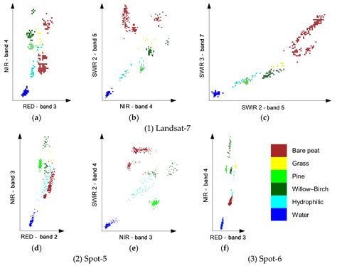 Assessing the Land and Vegetation Cover of Abandoned Fire Hazardous and ...