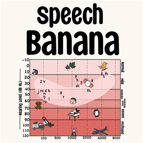 Speech Banana!👂🏽🗣️🍌 Would you like this as a sticker? or TPT resource ...