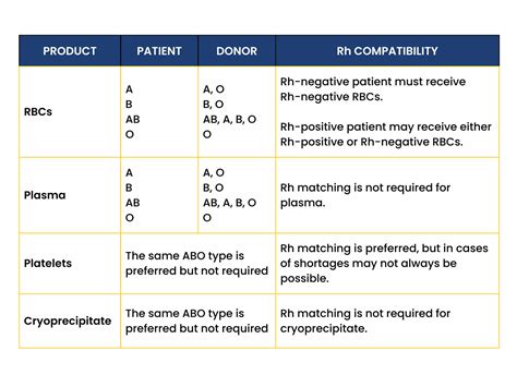 Blood Transfusion Basics - Straight A Nursing