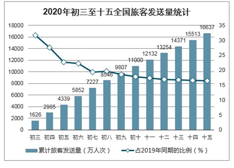 2020年中国民航运输行业发展现状及趋势分析 智慧机场三大方面取得一定成效_我国
