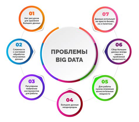 Big Data - что это такое и как происходит анализ и обработка больших данных