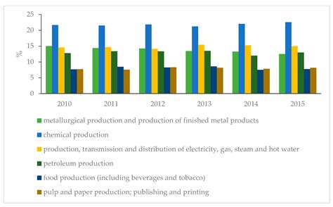 Energy Saving Potential of Industrial Solar Collectors in Southern ...