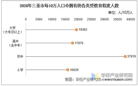 2019年三亚市人口及人口结构分析[图]_智研咨询
