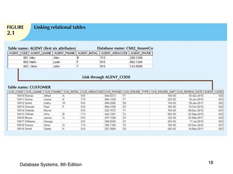 Database Tutorials Point 的图像结果