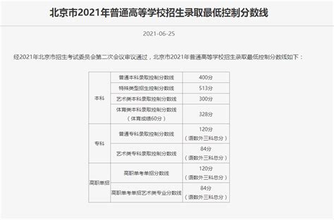 2024年北京高考状元是谁,附最高分及历年状元名单