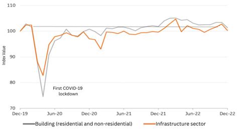Construction Cost Index: Political, Economic, and Financial Risk ...