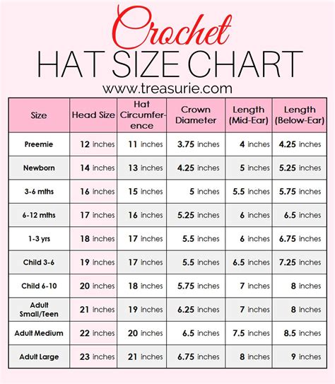 Crochet Hat Measurements For Babies at Abbey Battye blog