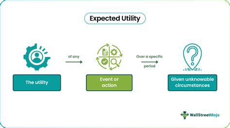 Expected Utility Theory Examples 的图像结果