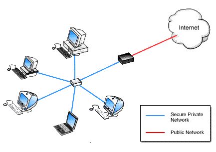 Firewall Computing 的图像结果