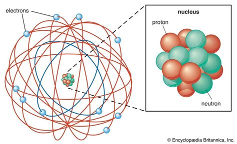 Rutherford atomic model full explanation with diagram must. - Brainly.in