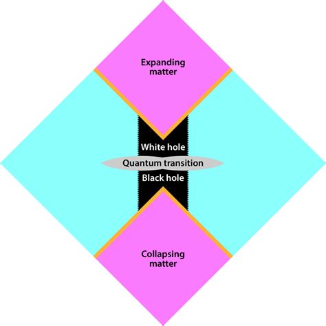 Loop Quantum Gravity 的图像结果