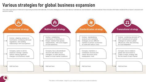 Global Strategy Types 的图像结果