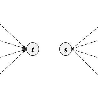 Image result for Homogeneous Reaction Example
