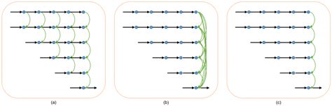 DCPNet: A Densely Connected Pyramid Network for Monocular Depth Estimation