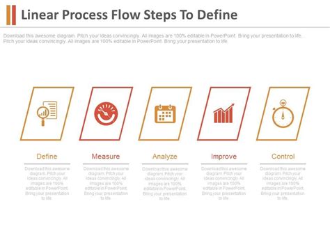 Linear Process Flow 的图像结果