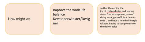 Design Thinking Case Study Examples 的图像结果