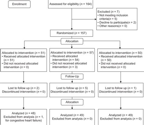 Image result for Randomization in Experiments
