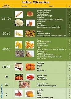 carico glicemico tabella alimenti alimenti a basso indice glicemico tabella cucina carico glicemico tabella alimenti alimenti a basso indice glicemico tabella cucina