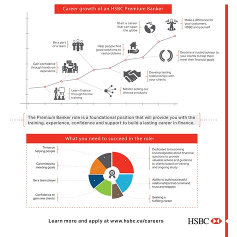 Recruiting Process Infographic 的图像结果